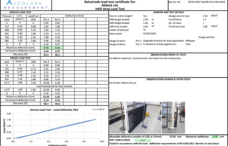 Technical Update! AliRail Juliet and AliRail Vertical Infill Spindle Balustrade Systems subjected to new deflection and load testing, excellent results received for full compliance with regulations