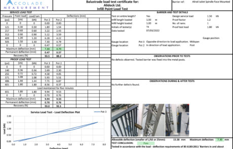 Technical Update! AliRail Juliet and AliRail Vertical Infill Spindle Balustrade Systems subjected to new deflection and load testing, excellent results received for full compliance with regulations