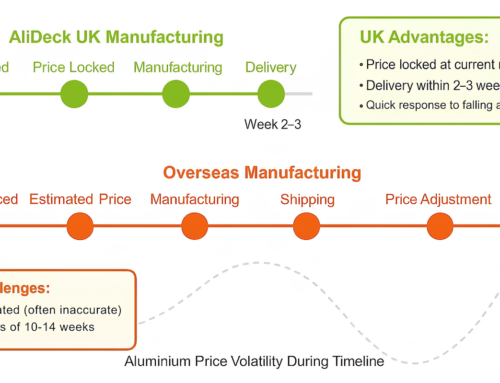 The Hidden Risks of Overseas Manufacturing: Why AliDeck British-Made Products Offer Superior Value