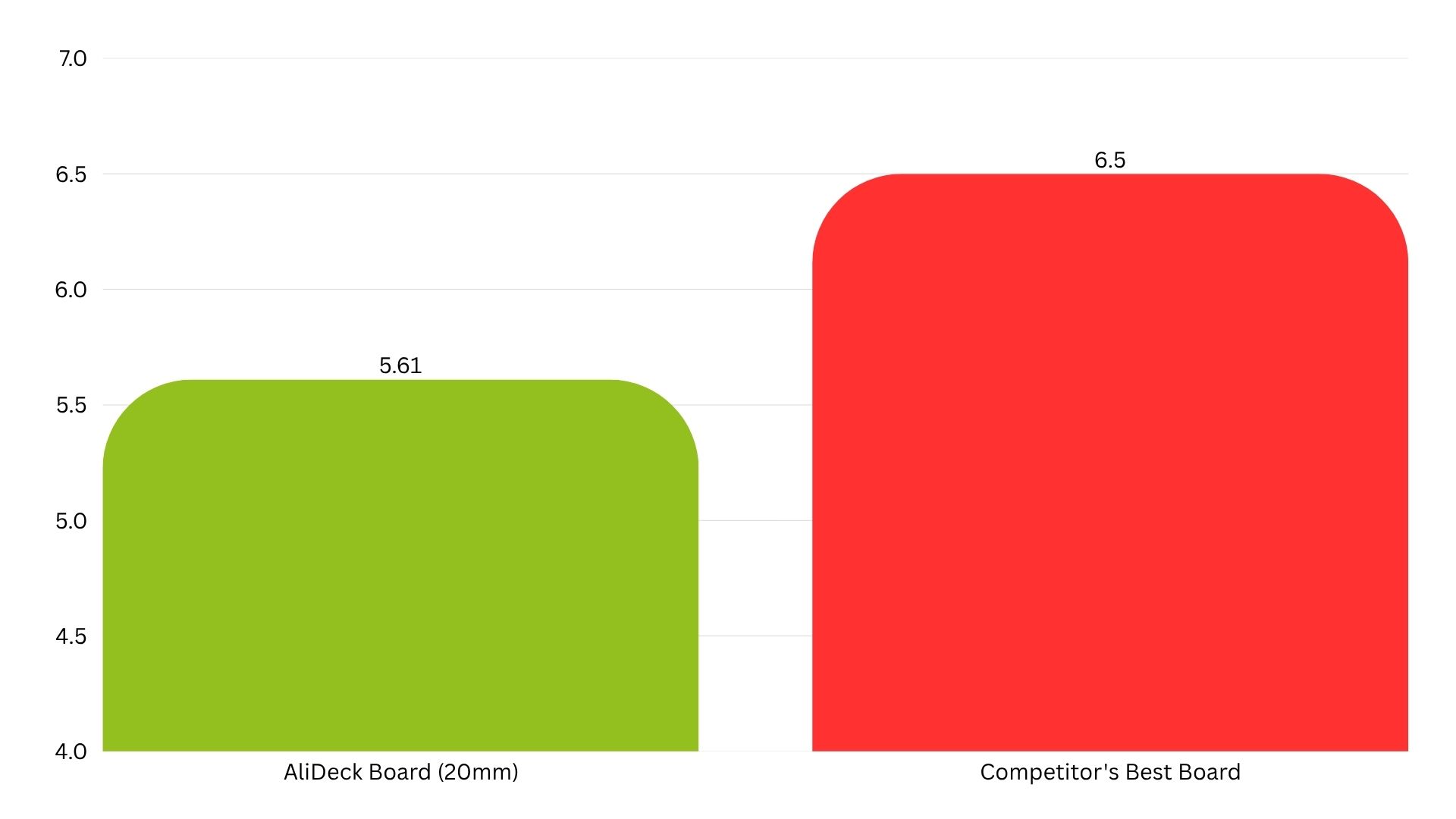 AliDeck-EPD-Charts-boards